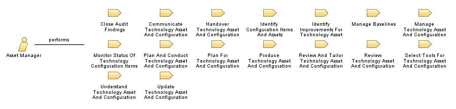 Asset_Manager